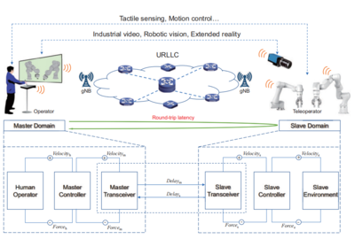 沈陽自動化所在工業(yè)5G超可靠低時(shí)延通信研究取得新進(jìn)展