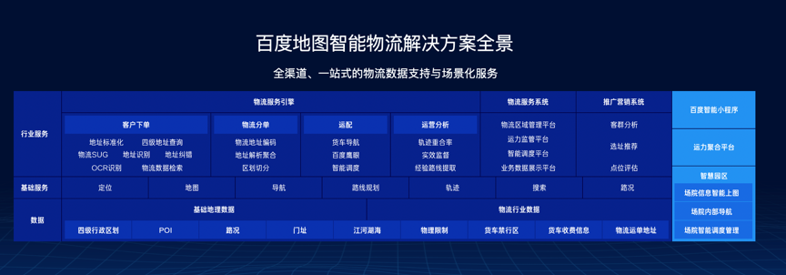 地圖智能物流解決方案榮膺“技術裝備優(yōu)秀供應商”，以云計算賦能生鮮全鏈智慧升級