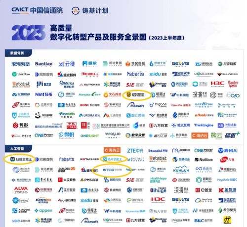 合合信息商業大數據解決方案 數字化轉型的引領者